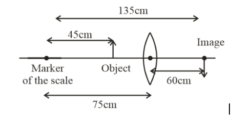An optical bench has 1.5m long scale having four equal divisions in ...