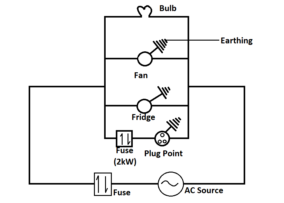 Parts Of A Living Room Electric Circuit