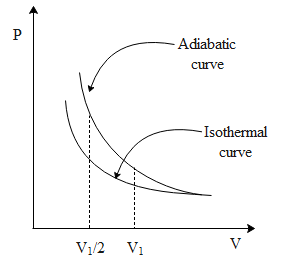 A gas is compressed isothermally to half of its initial volume. The ...