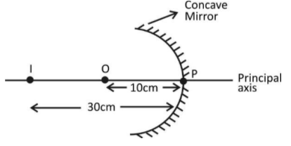 A Concave Mirror Produces Three Times, Do Concave Mirrors Produce Inverted Image