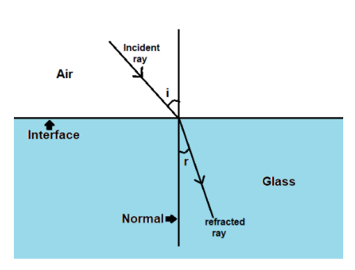 light travel diagram