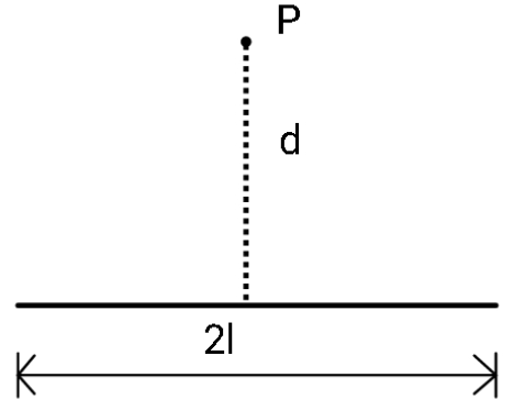 A Charge Q Is Uniformly Distributed Along An Insulating Class 12 Physics Cbse