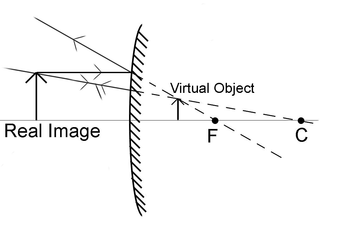 An Inverted Image Can Be Seen In A, Convex Mirrors Can Produce Both Upright And Inverted Images