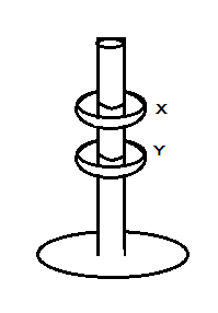 The figure shows a ring magnet, X floating above another ring