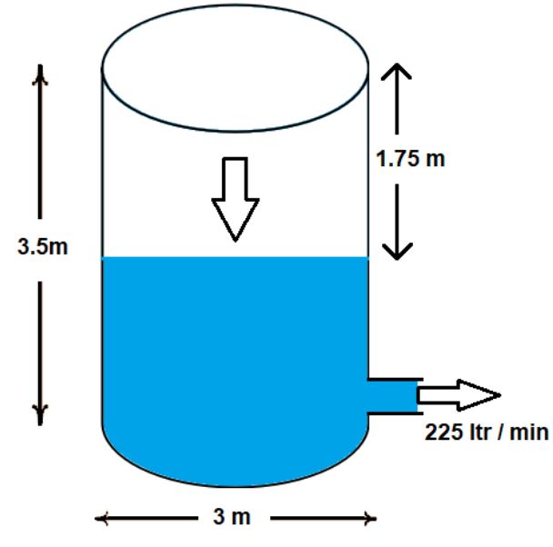A cylinder tank full of water is emptied by a pipe at the rate of