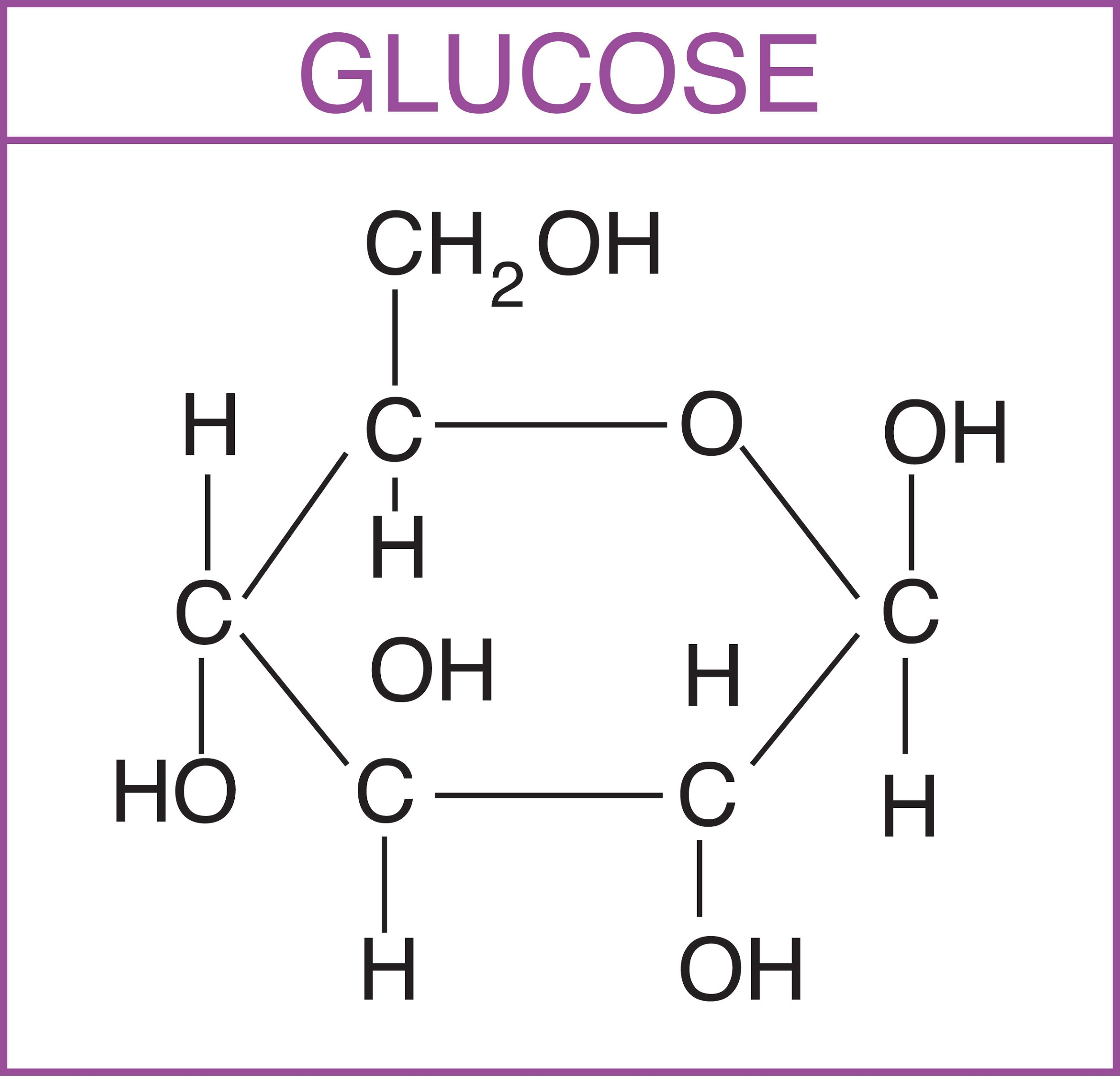 3 формула глюкозы