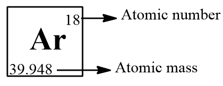 Argon - Atomic Number - Atomic Mass - Density of Argon