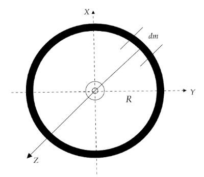 Solved What is the moment of inertia of a ring (see figure | Chegg.com-vinhomehanoi.com.vn