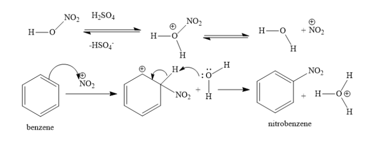 Electrophilic Aromatic Substitution Nitration Of Benzene