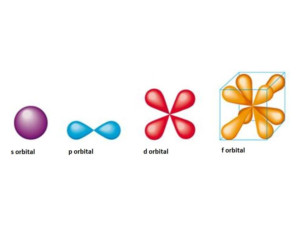 Define An Atomic Orbital 