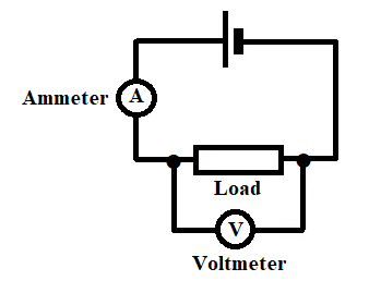 Distinguish between Ammeter and Voltmeter class 12 physics CBSE