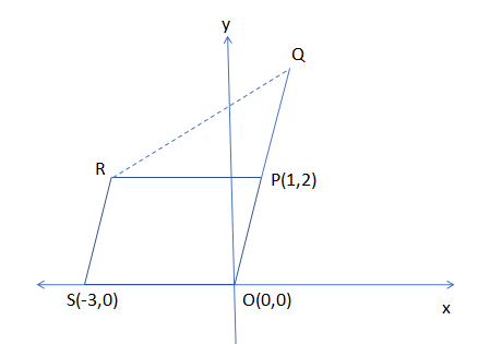 Given O00 P12 And S30 P Divides Oq In The Ratio 23 Class 10 Maths Cbse