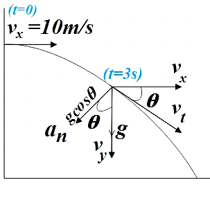 A Stone Is Thrown Horizontally Under Gravity With A Speed Of 10M\/Sec. Find  The Radius Of Curvature Of Its Trajectory At The End Of 3Sec After Motion  Began.A. $10\\Sqrt{10}M$ B. $100\\Sqrt{10}M$ C. $\\