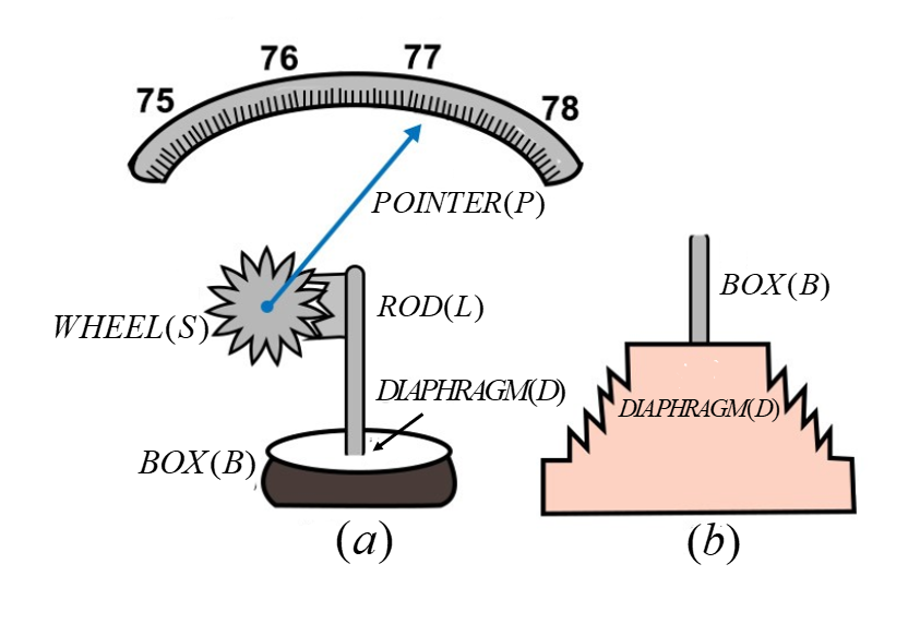 Aneroid barometer barometer atmosphere measurement logo png  PNGWing