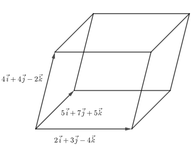 Find the volume of parallelepiped whose coterminous edges are given by