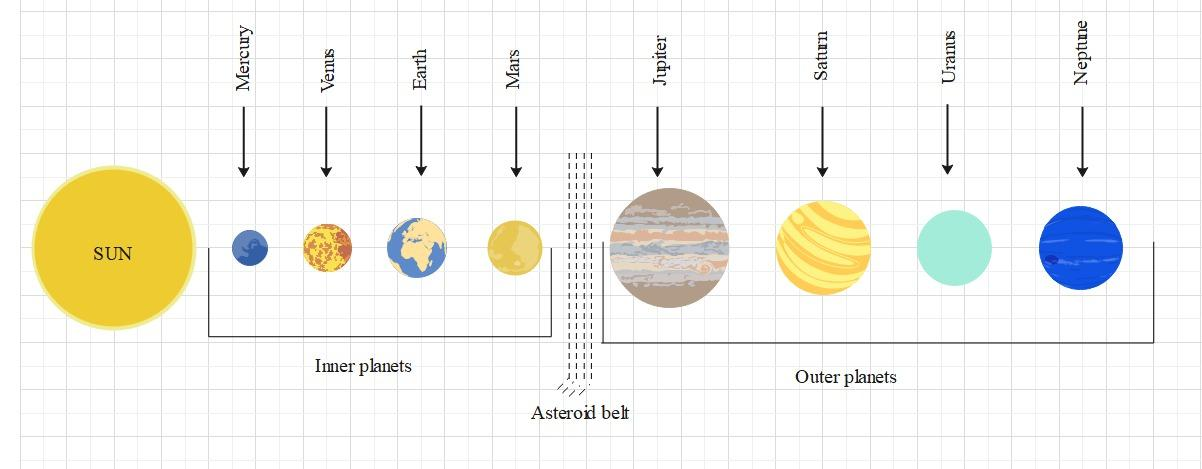 planets with names diagram