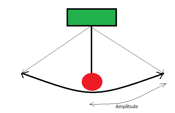 øge Produktion politiker What is the SI unit of amplitude of oscillation?A. kmB. mC. cmD. None of  the above