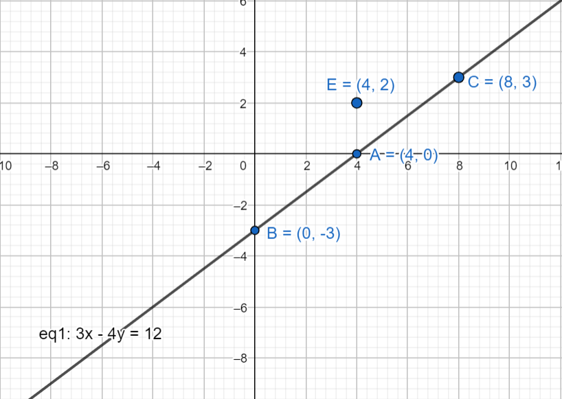Graph The Equation Y 3X