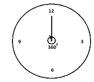 Find the radians, degrees, and grades the angle between the hour-hand ...