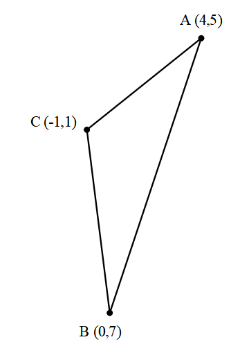 vertices of a triangle