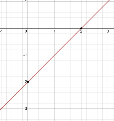 How do you solve y = x – 2 and y = 4x + 1?
