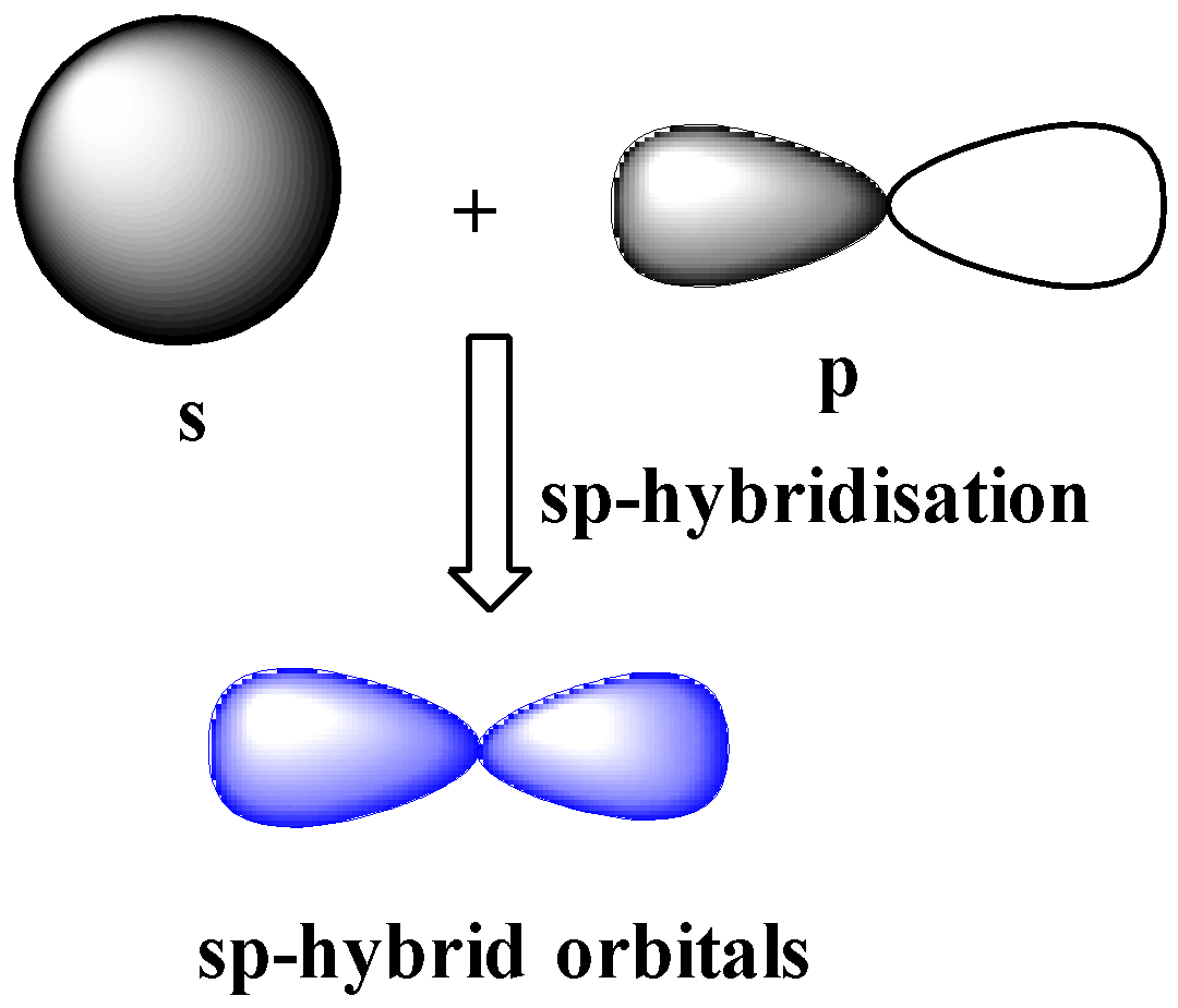 Which hybridization results in non-planar orbitals?(A)- $sp$ (B)- $s{{p ...