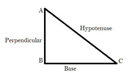 essay on pythagoras in 300 words