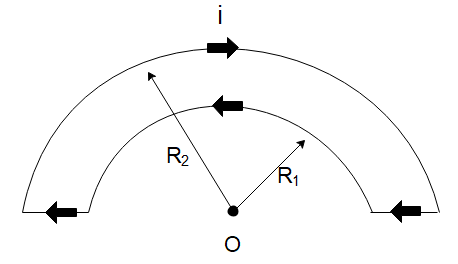 The Wire Loop Shown In The Figure Carries A Current Class 12 Physics Cbse