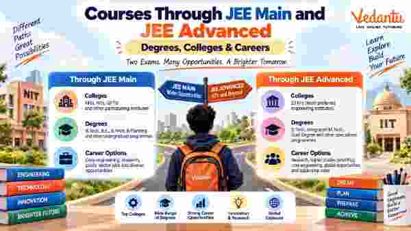 Which JEE Main & Advanced Online Coaching is Best for Droppers
