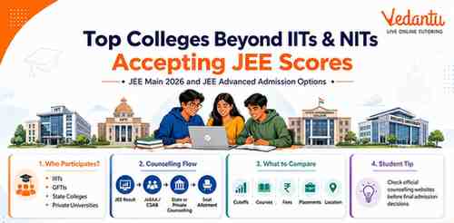 Low Rank in JEE Main 2020? Try in These Engineering Colleges