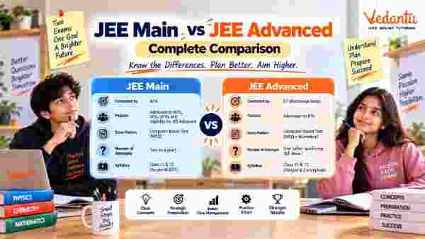 Which JEE Main & Advanced Online Coaching is Best for Droppers