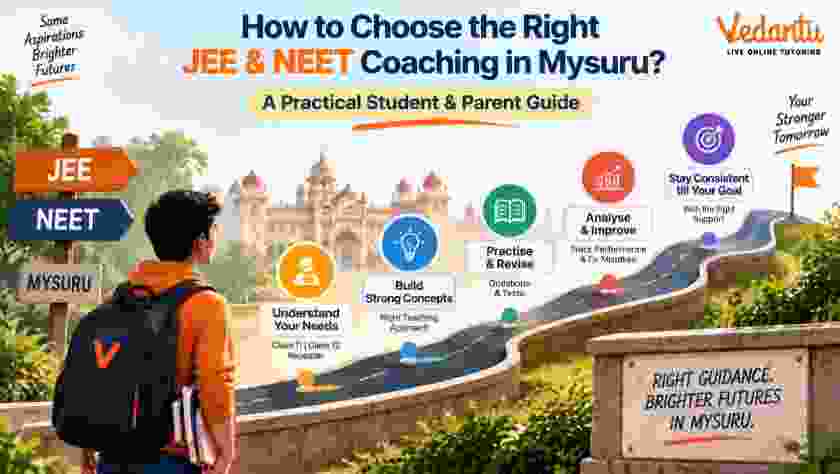 How to Crack JEE Main WIthout Coaching