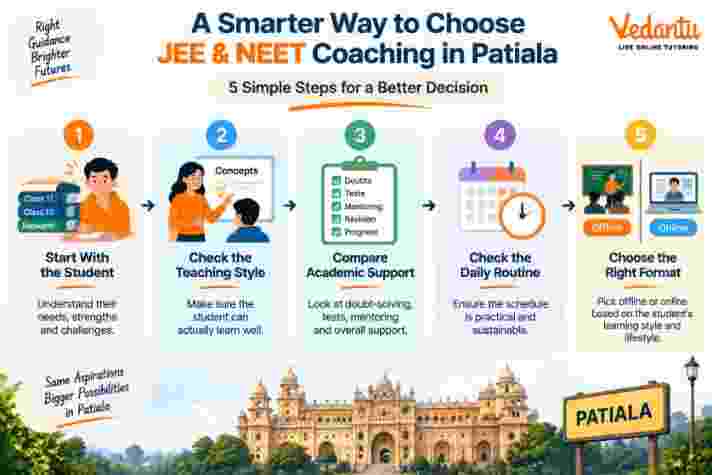 NEET Coaching in Kolkata: How to Choose the Right Institute