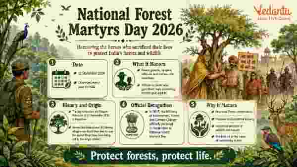 National Safety Day 2026 Theme Date Poster Drawing and Significance