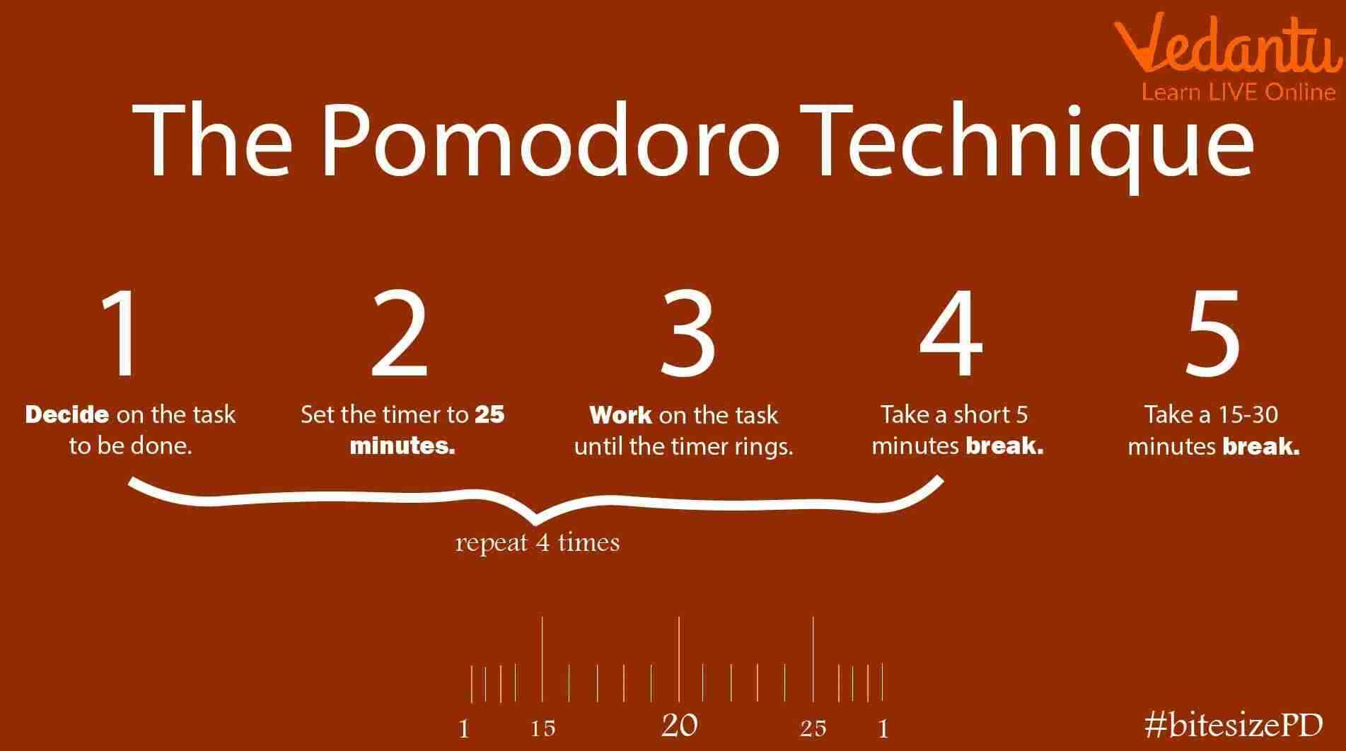 steps of the Pomodoro technique