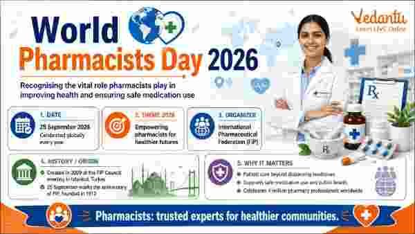 National Safety Day 2026 Theme Date Poster Drawing and Significance