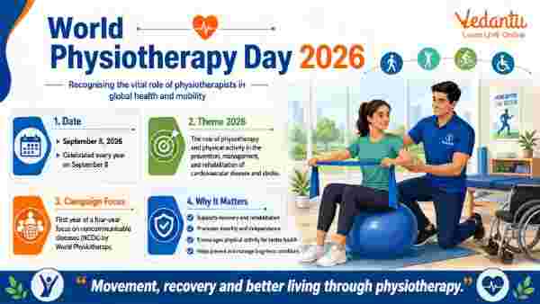 National Safety Day 2026 Theme Date Poster Drawing and Significance