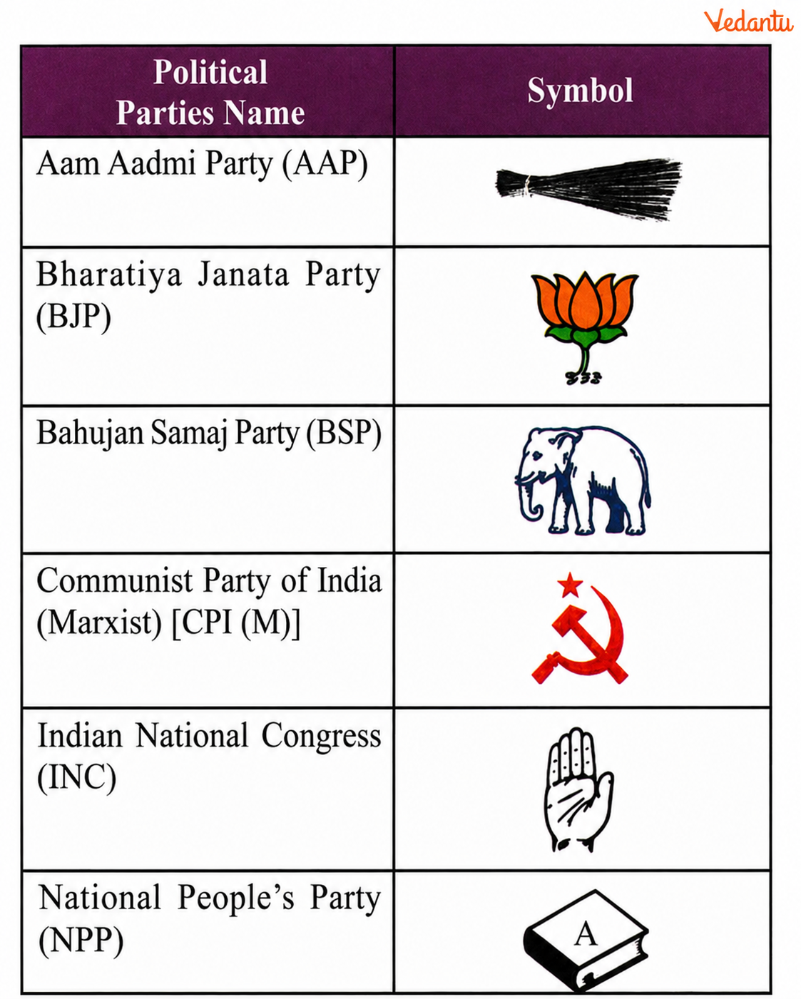 Match the political party name with its symbol answer.png