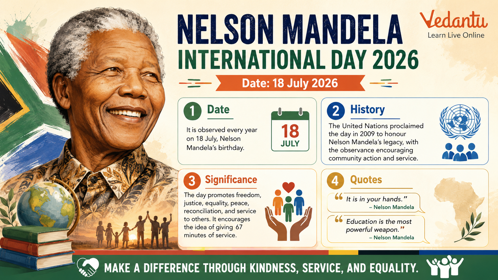 Nelson Mandela International Day 2026