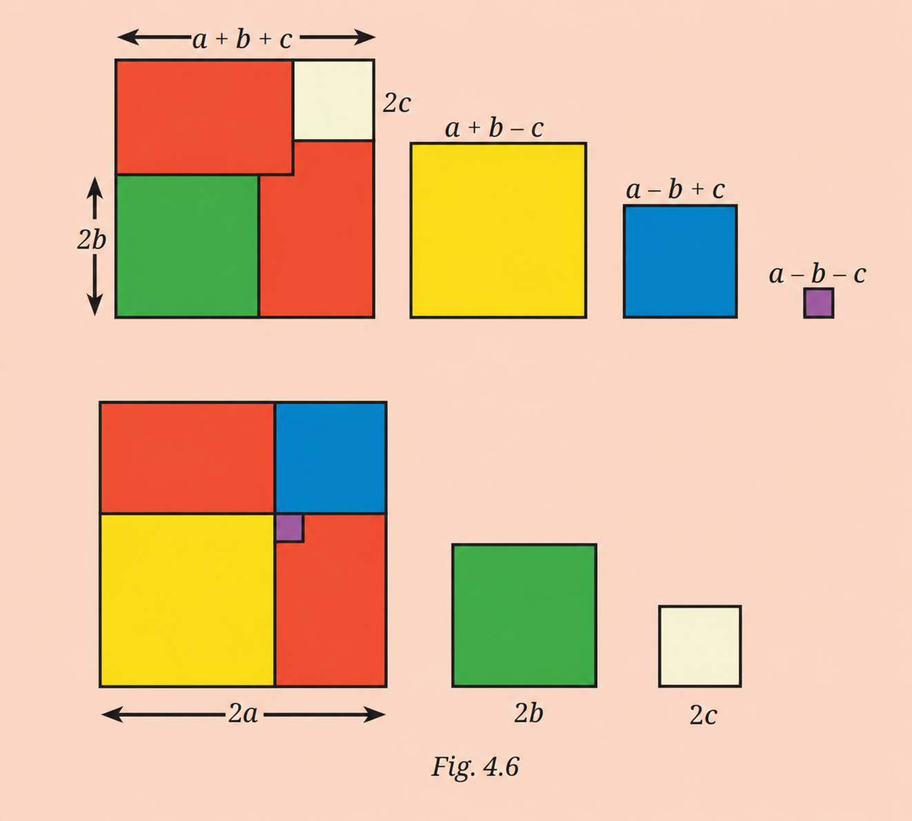 Observe the two rows of figures below. They represent an algebraic identity. Try to identify it.png