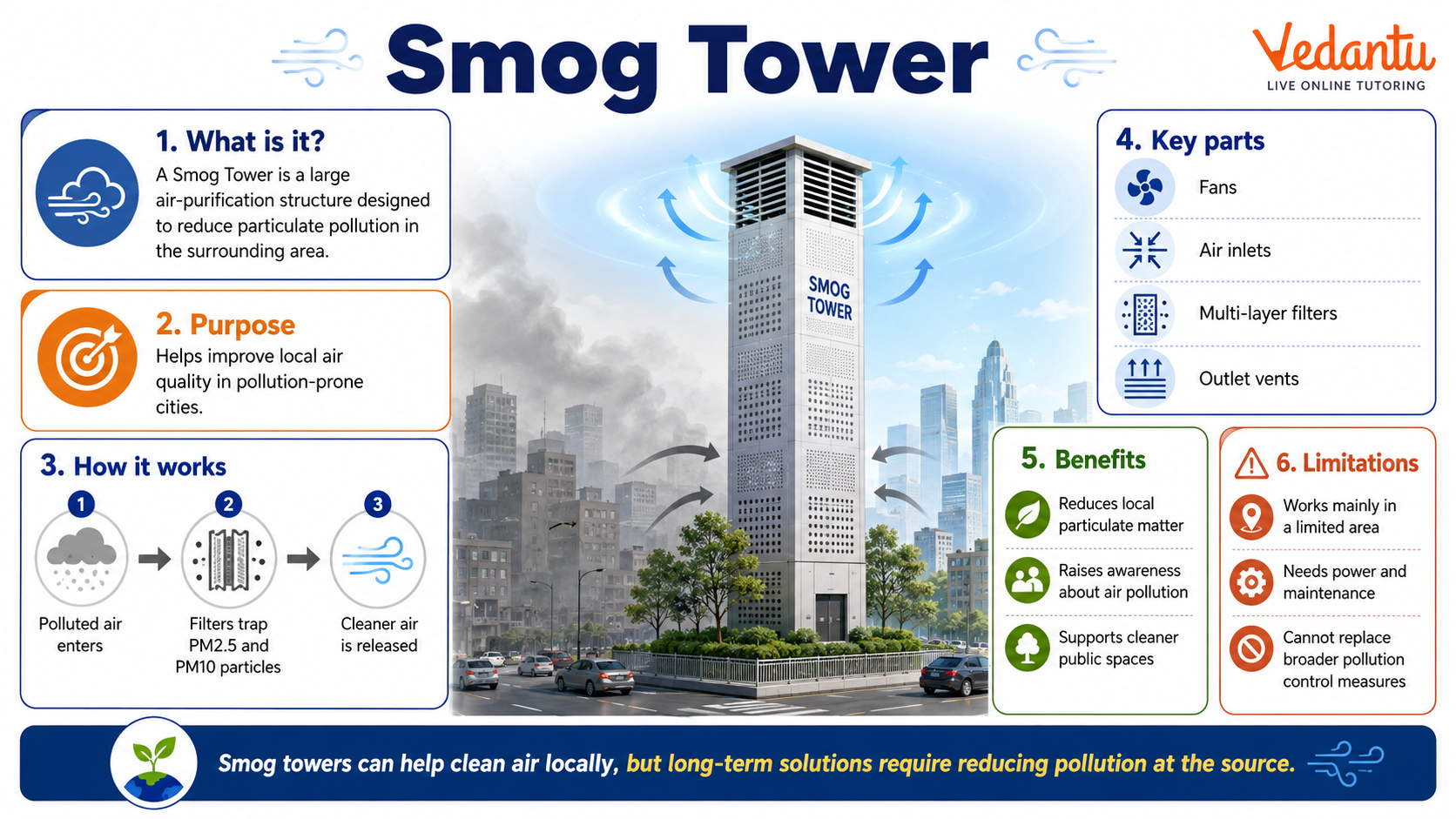 Smog Tower