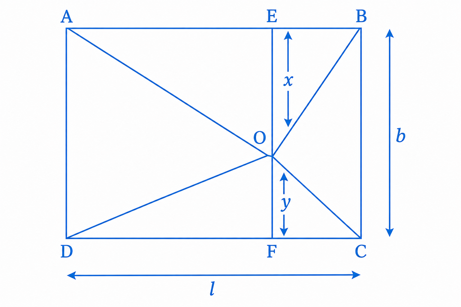 Let the length and breadth of rectangle ABCD be l and b, respectively.png