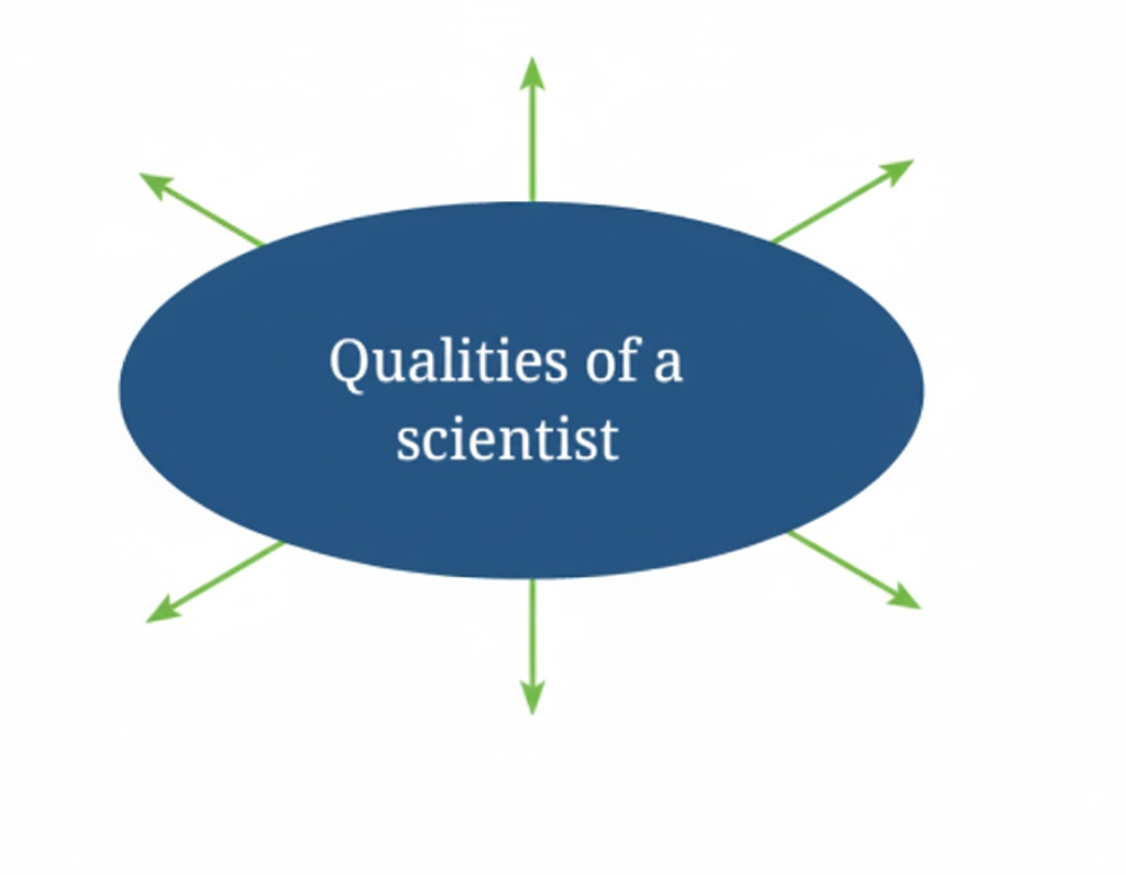 Work in pairs. What qualities do you associate with a scientist? Share your answers with your classmates and teacher. Complete the word web given below.