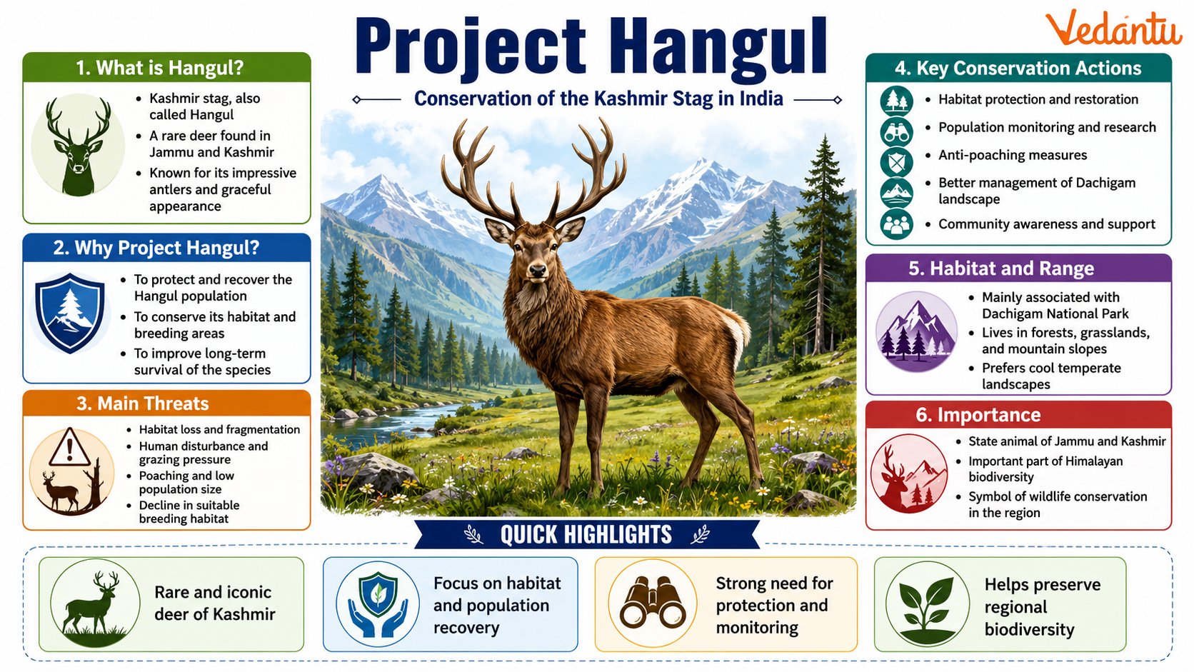 Project Hangul