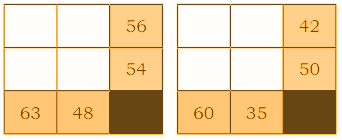 The product of the numbers in each row is given in the orange boxes. The product of the numbers in each column is given in the blue boxes. Identify appropriate numbers to fill the blank boxes