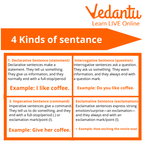 Different types of sentences