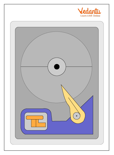 Hard Disk