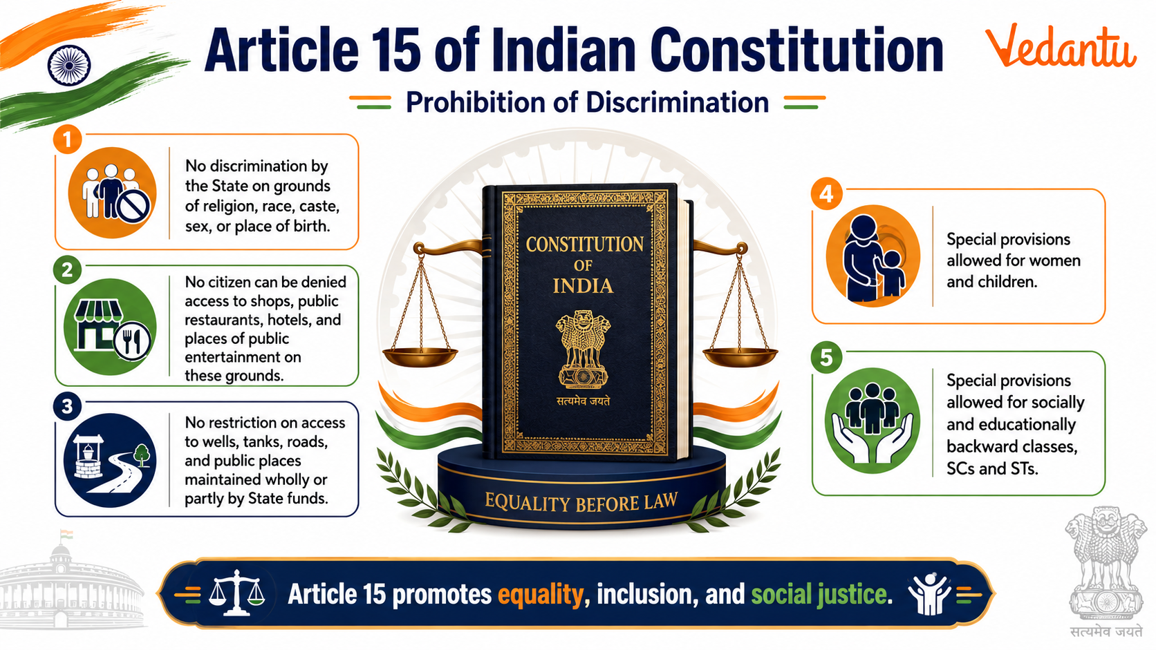 Article 15 Of Indian Constitution