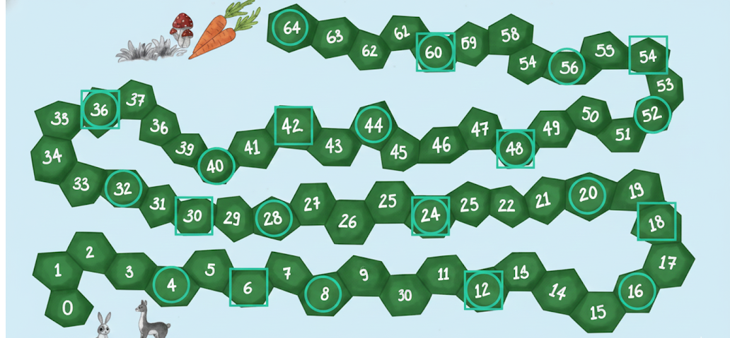 Solution of Question 2