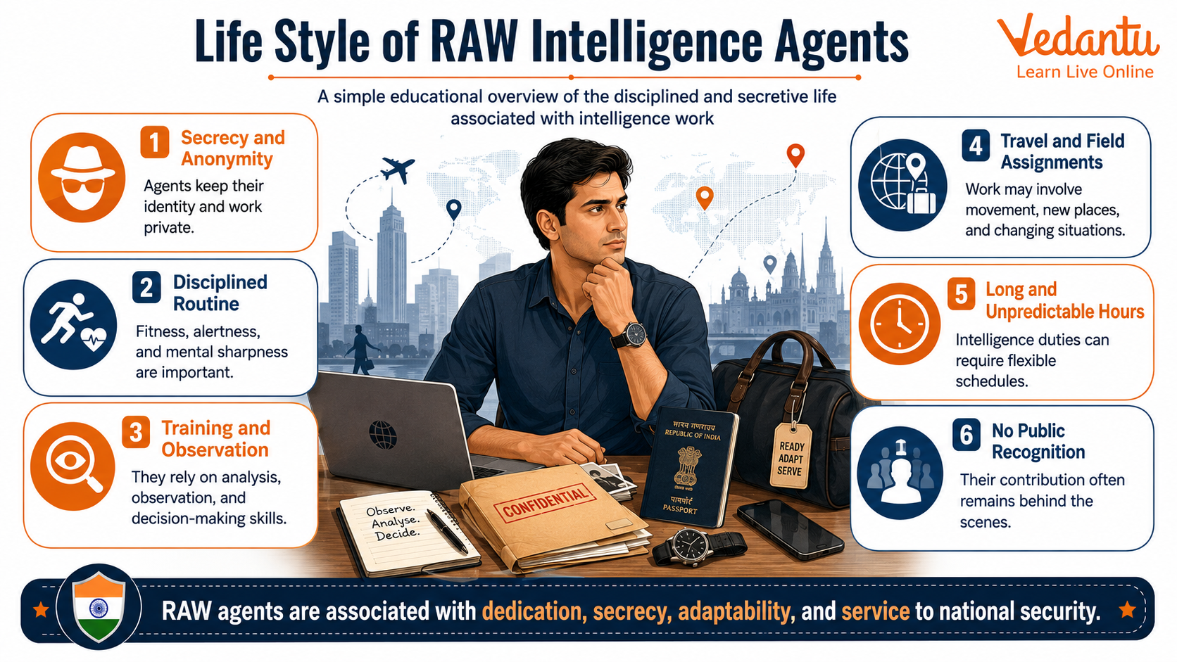 Life Style of RAW Intelligence Agents